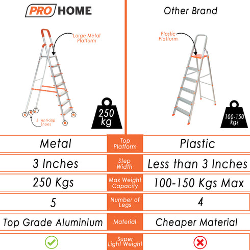 Aqua 3 Aluminum Ladder with 5 Anti Slip Shoes